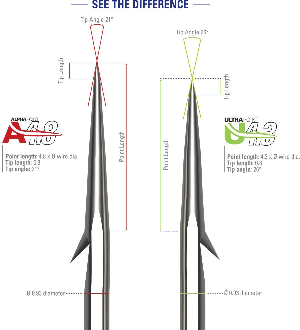 Mustad Alpha-Point Inline Assault Heavy Hooks