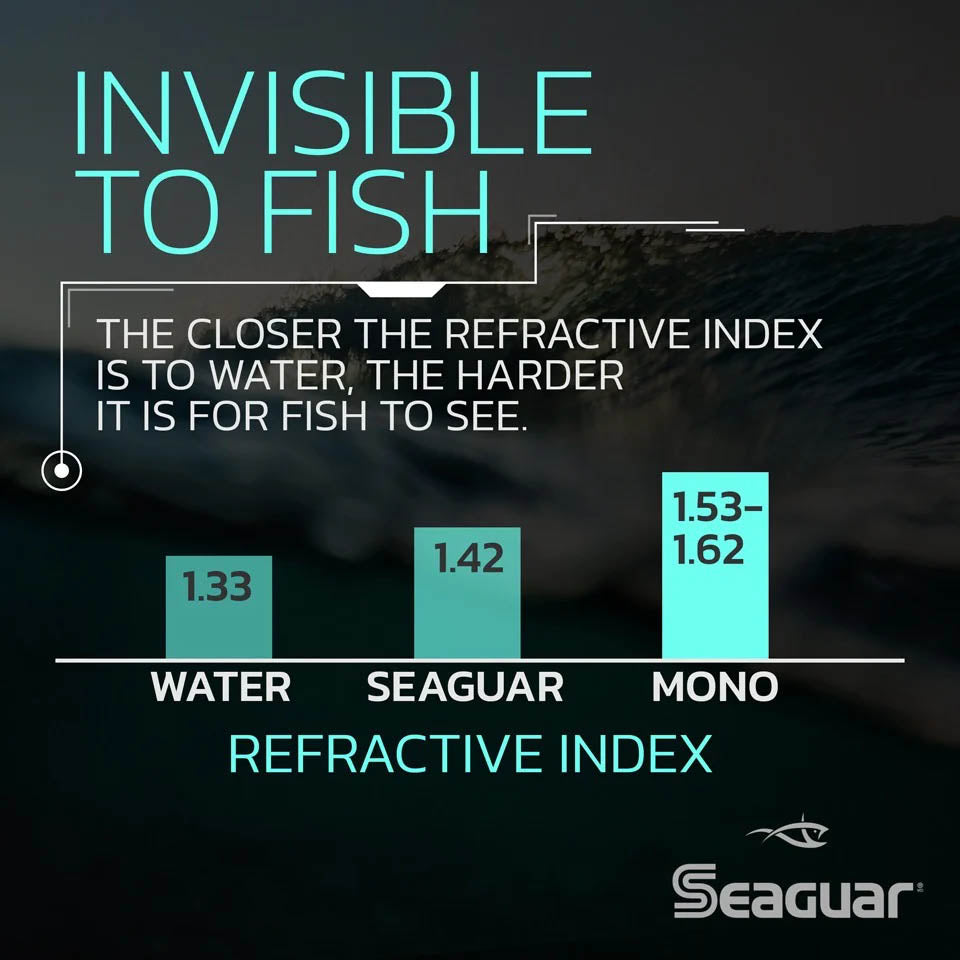 Seaguar InvizX Fluorocarbon Fishing Line 200 Yards