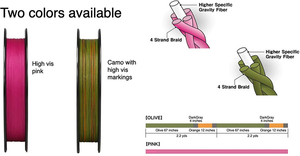 Sunline Almight HSG Pink Braided Line Bulk Spools - 600 Yards