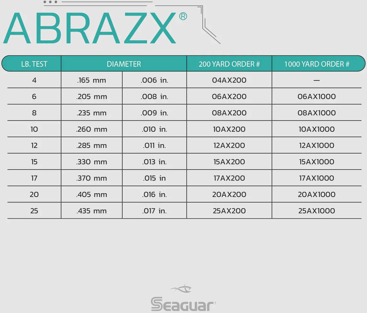 Seaguar AbrazX Fluorocarbon Fishing Line 200 Yards