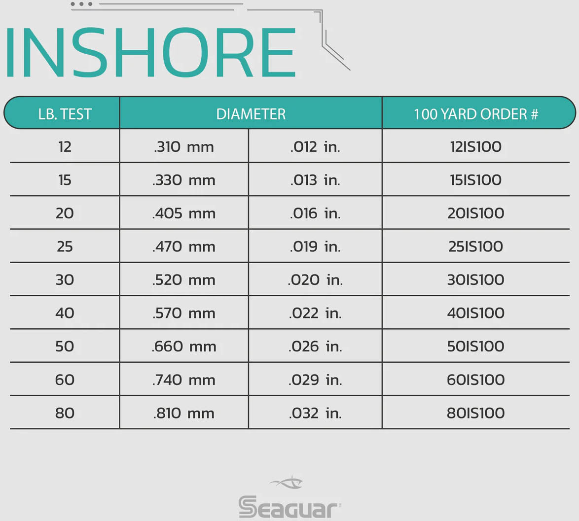 Seaguar Inshore Fluorocarbon Leader Wheel 100 Yards