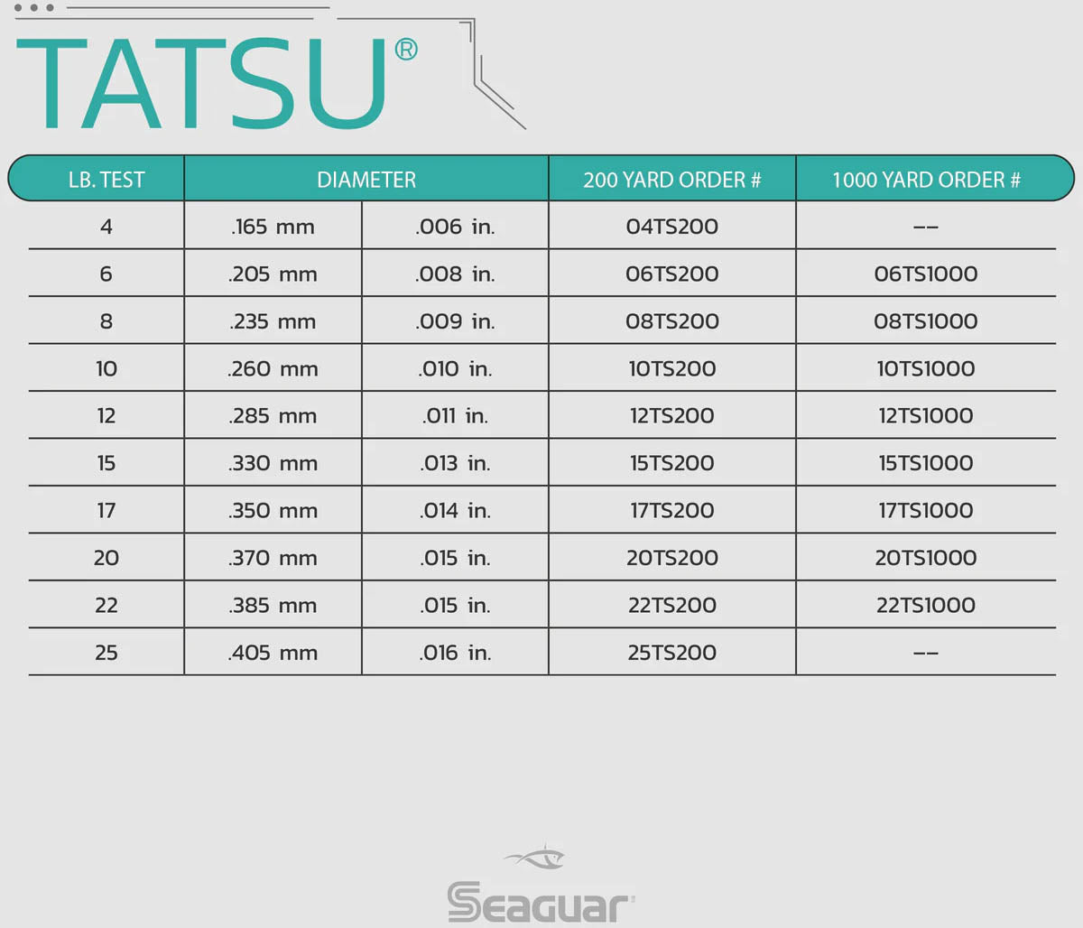 Seaguar Tatsu Fluorocarbon 1000 Yards